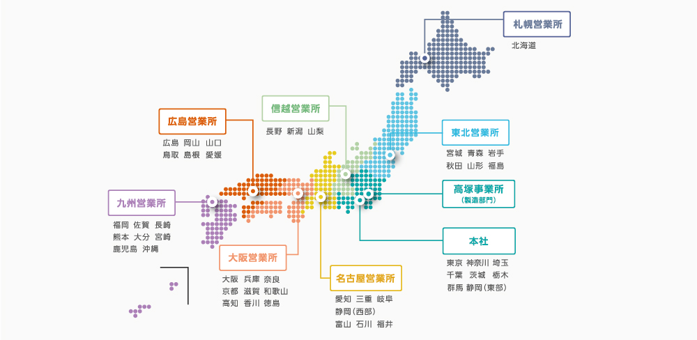 札幌営業所:北海道 東北営業所:宮城、青森、岩手、秋田、山形、福島 高塚事業所(製造部門) 本社:東京、神奈川、埼玉、千葉、茨城、栃木、群馬、静岡(東部) 信越営業所 長野、新潟、山梨 名古屋営業所:愛知、三重、岐阜、静岡(西部)、富山、石川、福井 大阪営業所:大阪、兵庫、奈良、京都、滋賀、和歌山、高知、香川、徳島 広島営業所:広島、岡山、山口、鳥取、島根、愛媛 九州営業所:福岡、佐賀、長崎、熊本、大分、宮崎、鹿児島、沖縄