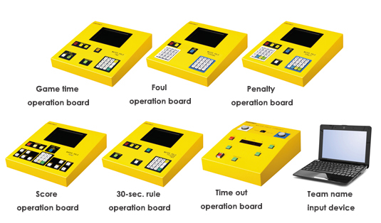 Operation Boards