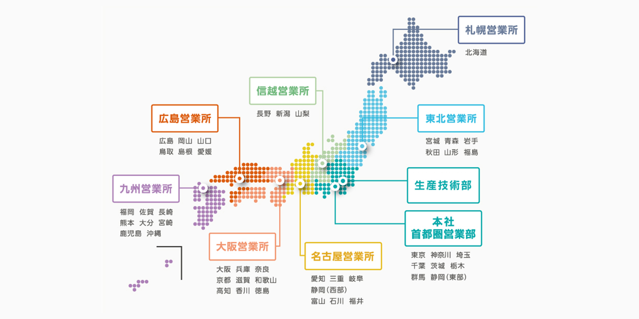 札幌営業所：北海道　東北営業所：宮城、青森、岩手、秋田、山形、福島　高塚事業所（製造部門）　本社：東京、神奈川、埼玉、千葉、茨城、栃木、群馬、静岡（東部）　信越営業所　長野、新潟、山梨　名古屋営業所：愛知、三重、岐阜、静岡（西部）、富山、石川、福井　大阪営業所：大阪、兵庫、奈良、京都、滋賀、和歌山、高知、香川、徳島　広島営業所：広島、岡山、山口、鳥取、島根、愛媛　九州営業所：福岡、佐賀、長崎、熊本、大分、宮崎、鹿児島、沖縄