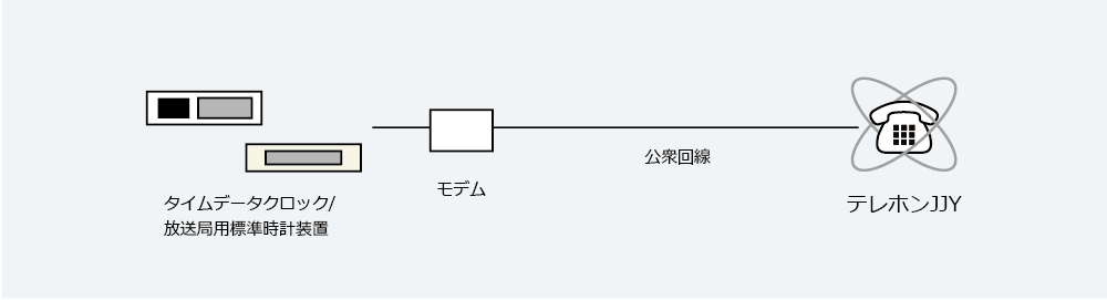 テレホンJJY方式