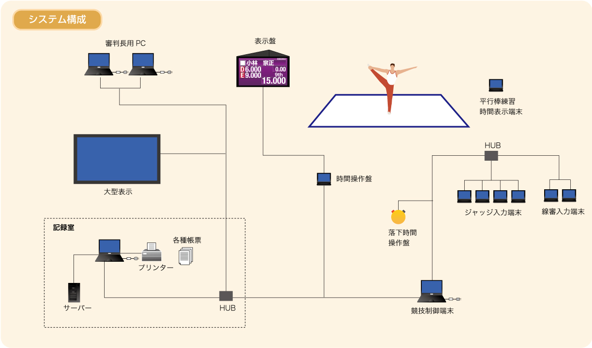 ＊ルール改定や大会規定により、システム構成は変更することがあります。