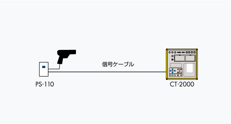 PS-110からの信号をCT-2000Ⅱに入力します。