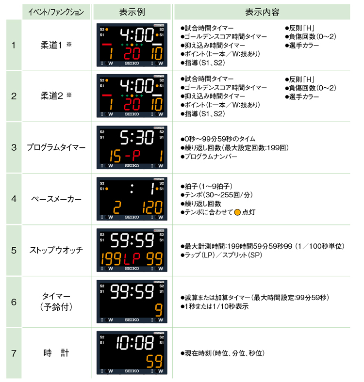 ※初期設定は国際ルールに準じています。試合時間など任意に設定可能でローカルルールにも対応できます。