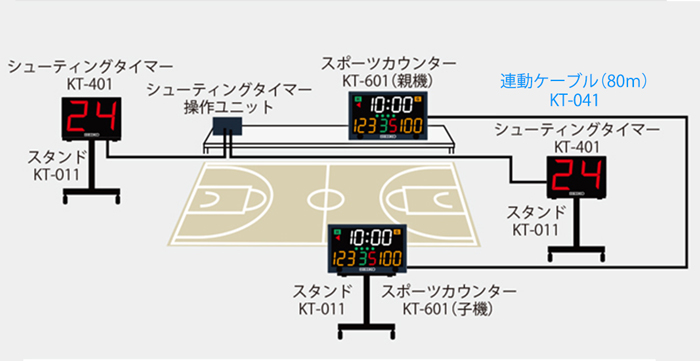 バスケットボールシステム