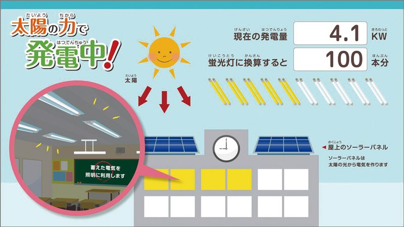 太陽光発電（学校）