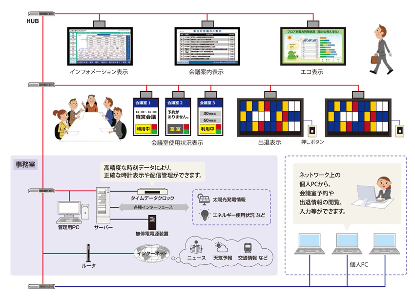 ※上記は他のコンテンツとの組み合わせを含むシステム構成図の例です。