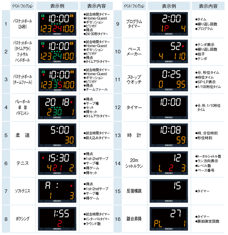 KT-601 | スポーツカウンター／柔道タイマー／デジタルタイマー 