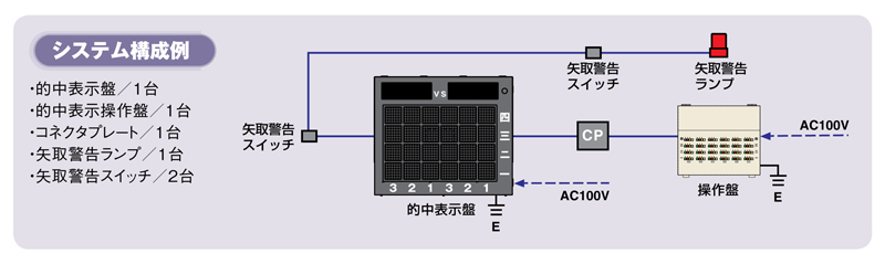 ＊ルール改定や大会規定により、システム構成は変更することがあります。ビデオジャッジシステムは別構成です。