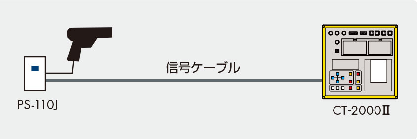 PS-110Jからの信号をCT-2000Ⅱに入力します。