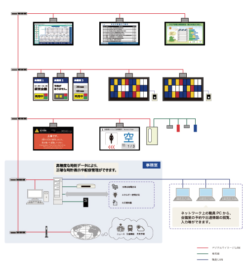 ※上記は他のコンテンツとの組み合わせを含むシステム構成図の例です。