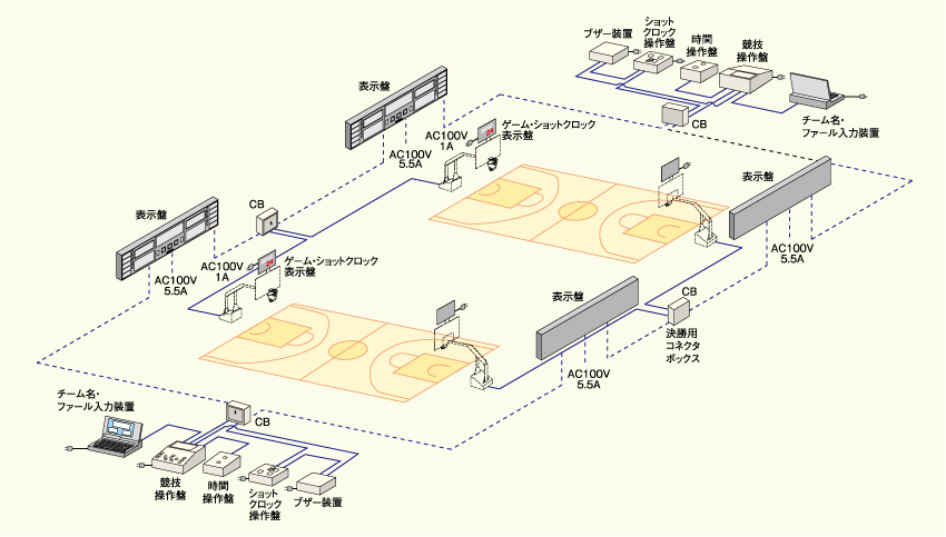 壁掛型の設置例 4面 2系統